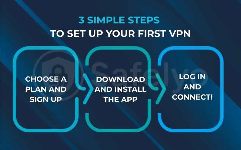 3 simple steps to set up your first VPN