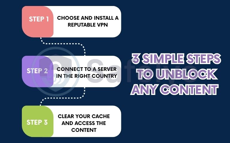 3 simple steps to unblock any content 3 simple steps to unblock any content