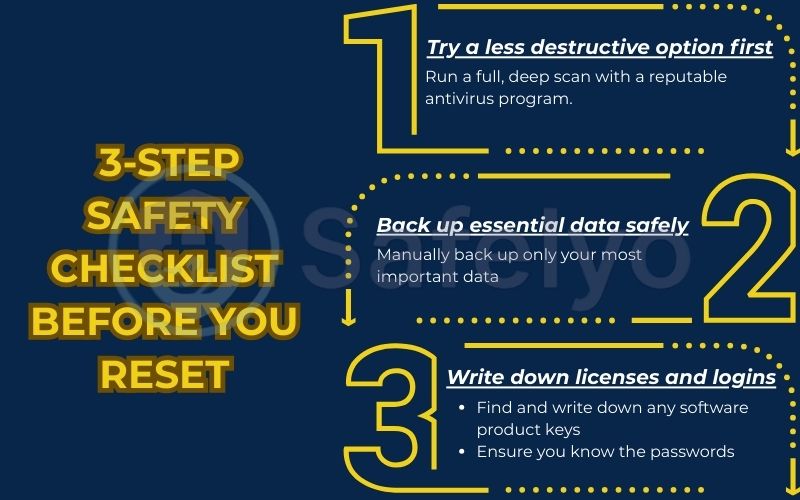 3-step safety checklist before you reset 3-step safety checklist before you reset