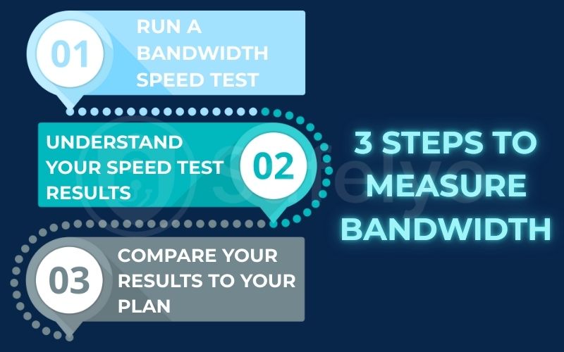 3 steps to measure bandwidth