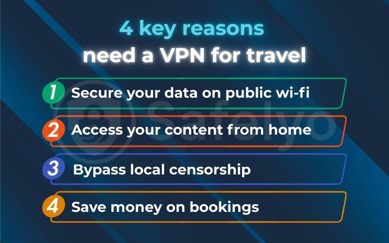 4 key reasons to use a VPN for travel