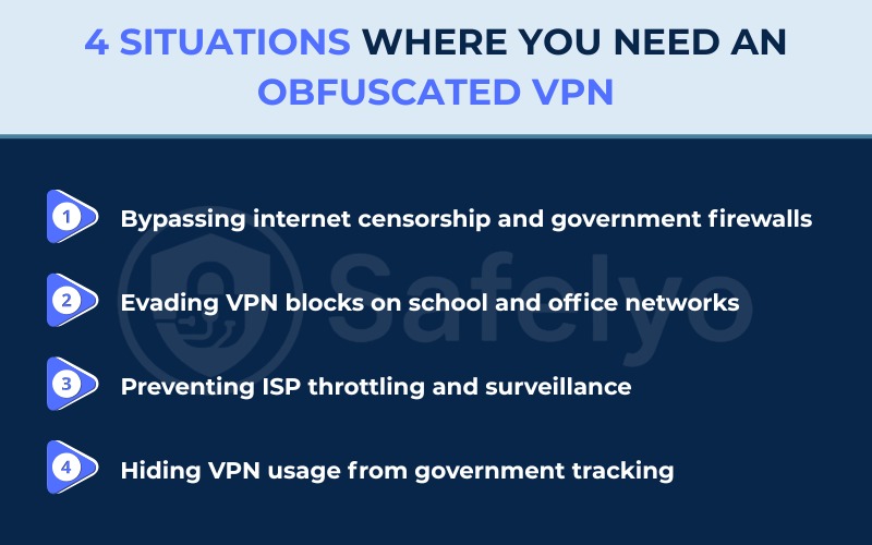 4 situations where you need an obfuscated VPN