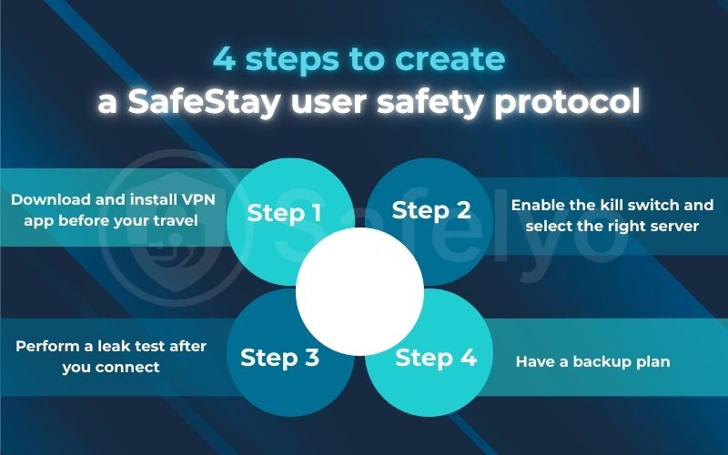 4 steps to create a SafeStay user safety protocol
