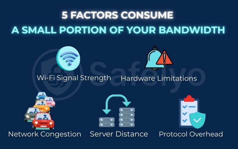 5 Factors consume a small portion of your bandwidth