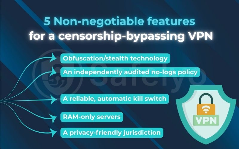 5 non-negotiable features for a censorship-bypassing VPN