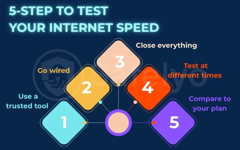 5-step to test your internet speed