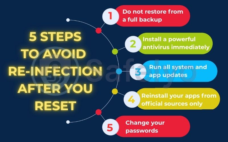 5 steps to avoid re-infection after you reset 5 steps to avoid re-infection after you reset