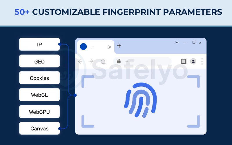 50+ customizable fingerprint parameters