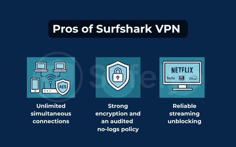 Surfshark VPN Review: Pros of Surfshark VPN