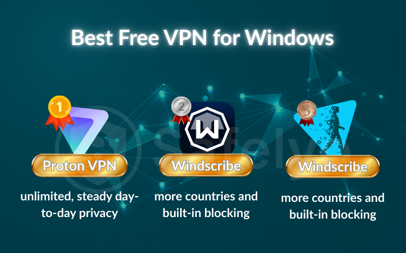 Best Free VPN for Windows