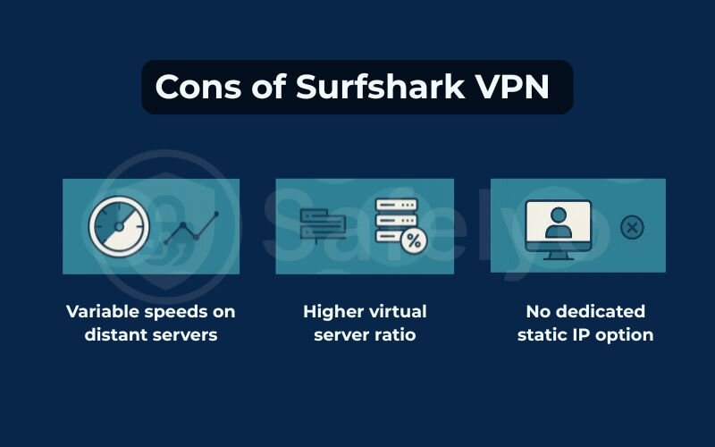 Surfshark VPN Review: Cons of Surfshark VPN