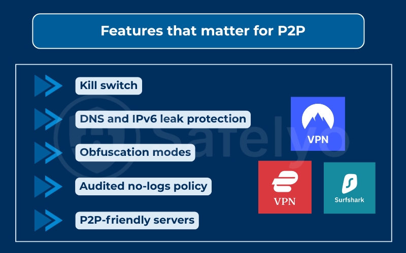 Features that matter for P2P