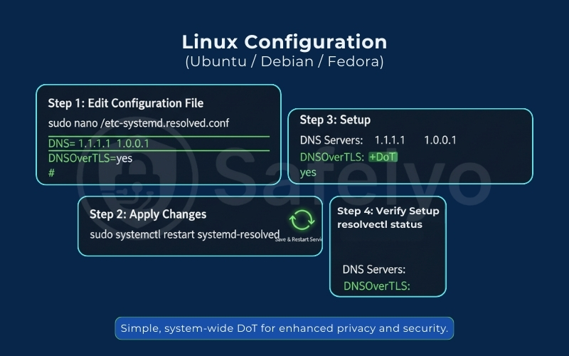 How to configure DoT on Linux How to configure DoT on Linux