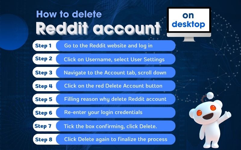 How to delete a Reddit account on a desktop