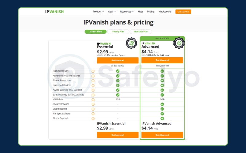 IPVanish - Pricing