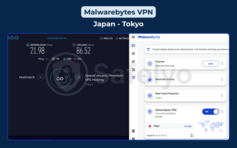 Malwarebytes VPN review – Speed test – Japan server