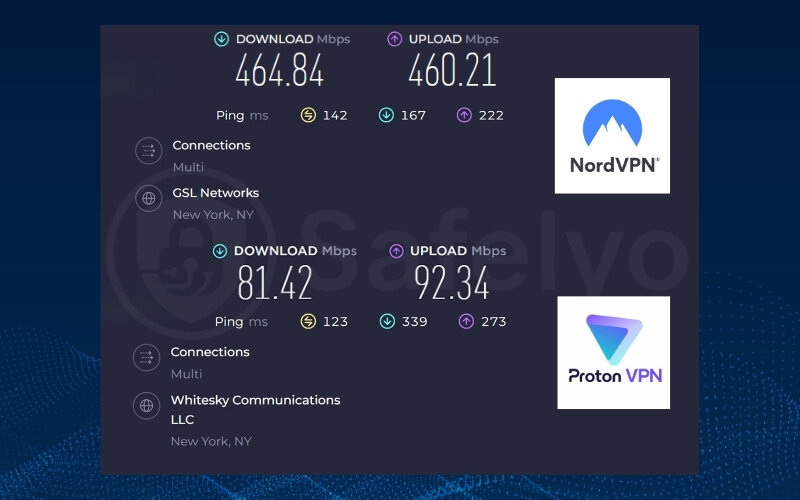 Protonvpn vs Nordvpn: Speed and performance