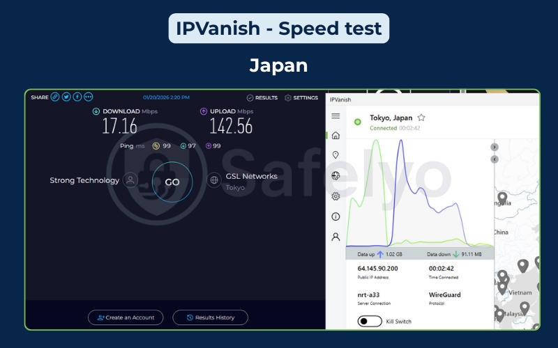 IPVanish speed test - Japan server
