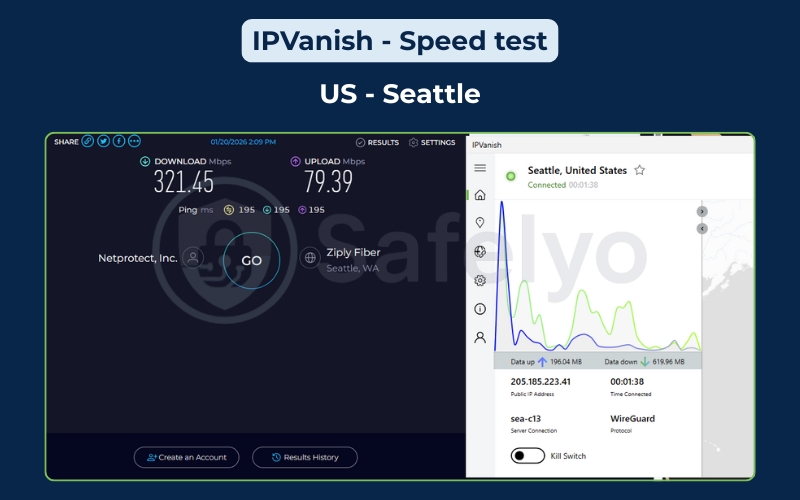 IPVanish speed test - US (Seattle) server