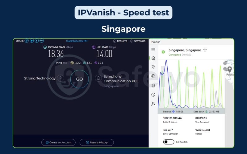 IPVanish speed test - Singapore server