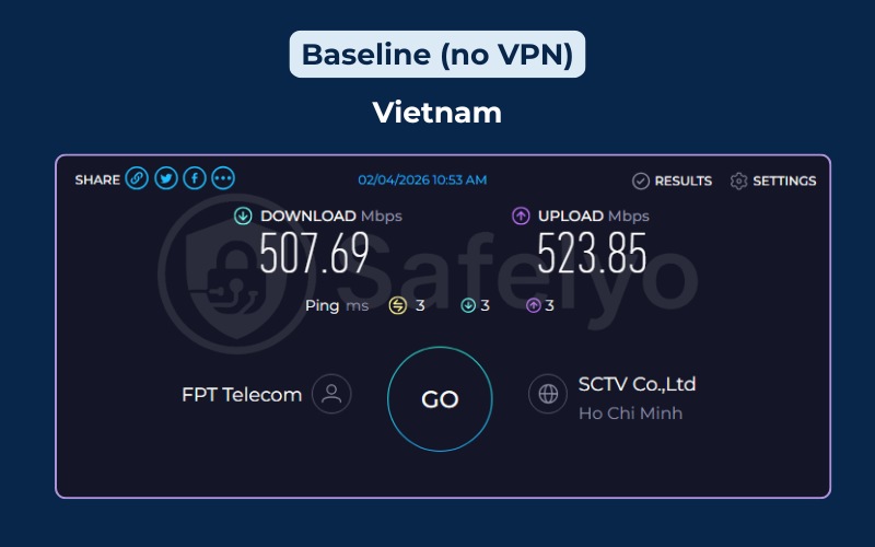 PureVPN review – Speed test – Baseline