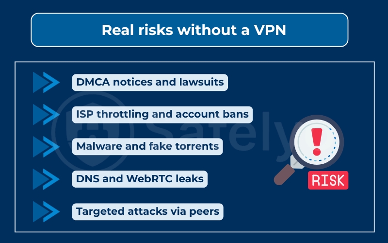 Why is torrenting without a VPN unsafe: Real risks