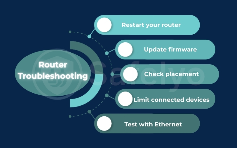 Router troubleshooting before replacing