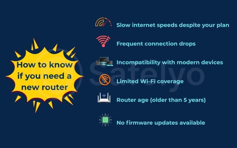 Signals to know if you need a new router