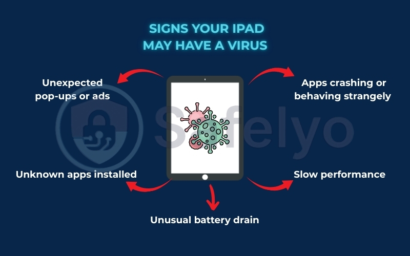 Signs your iPad may have a virus