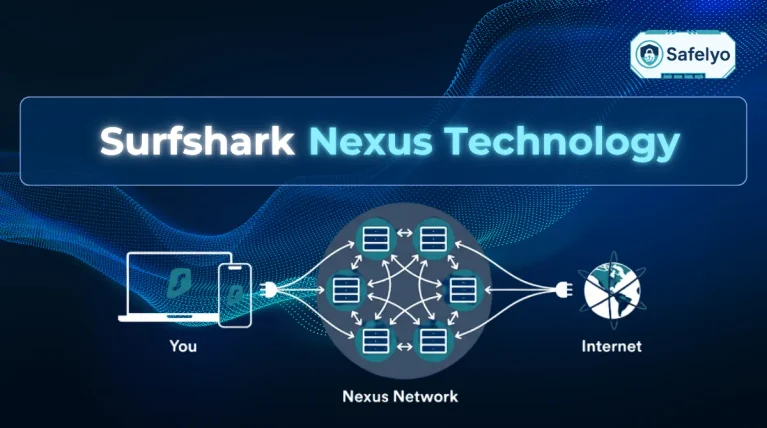 Surfshark Nexus technology