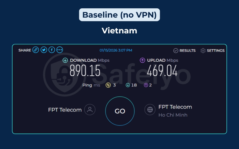 Surfshark VPN review - Speed test - Baseline