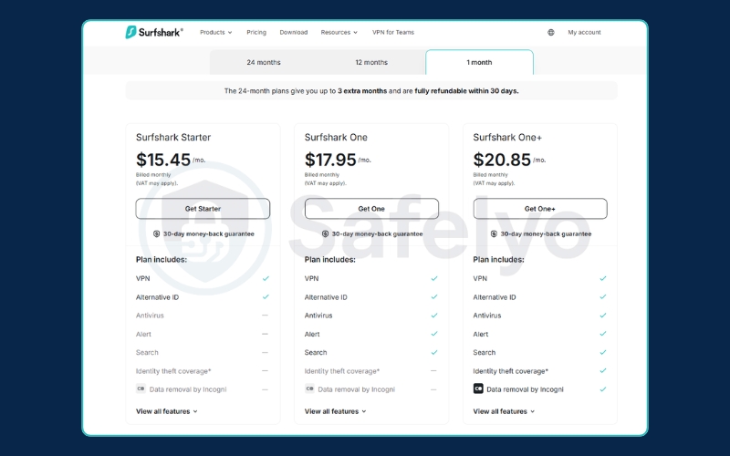 Surfshark pricing - 1 month