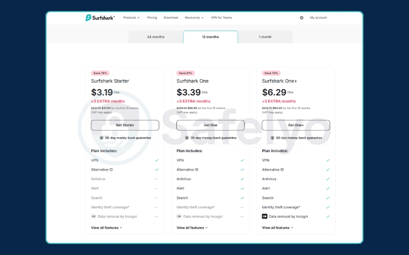 Surfshark pricing - 12 months