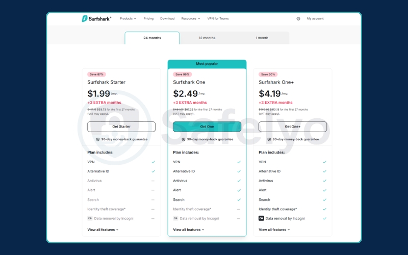 Surfshark pricing - 24 months