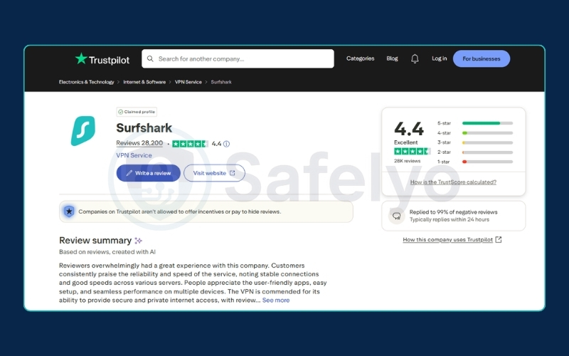 Surfshark - Trustpilot rate (Jan 21, 2026)