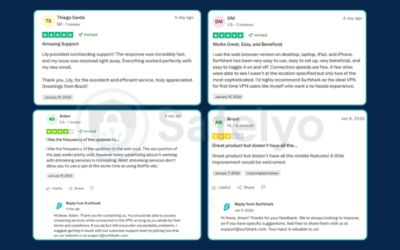 What users say about Surfshark VPN on Trustpilot (updated on Jan 21, 2026)