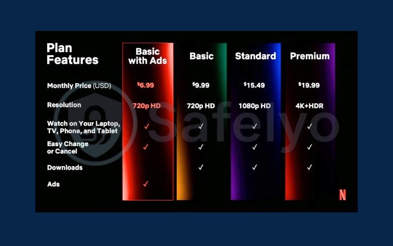 Upgrade to an ad-free plan