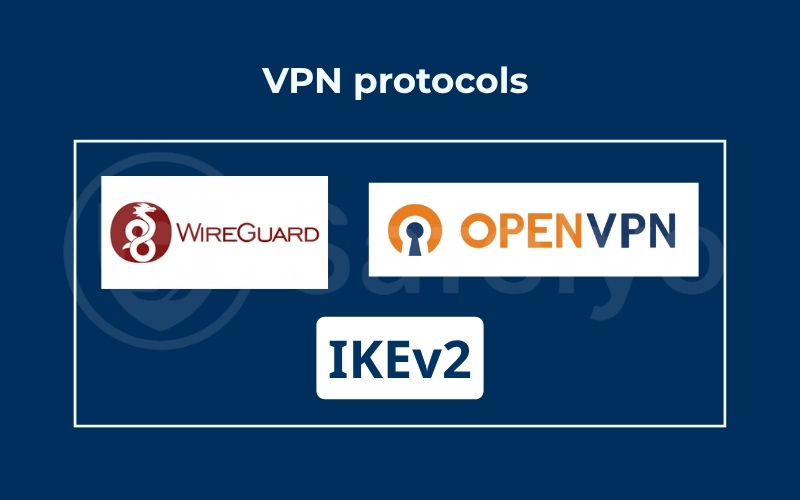 VPN protocols (OpenVPN, WireGuard, IKEv2)