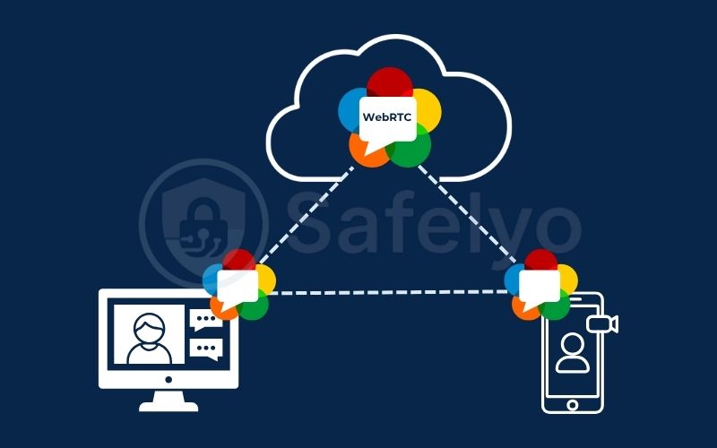 Web Real-Time Communication (WebRTC)