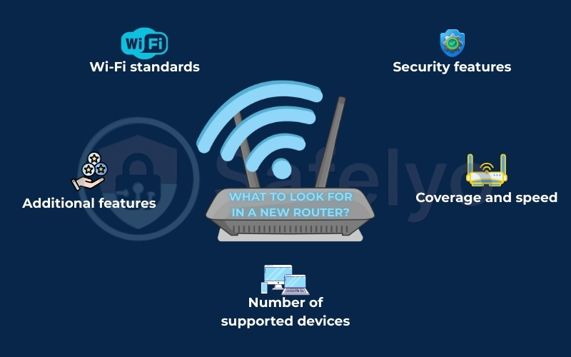 What to look for in a new router
