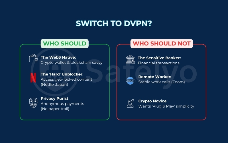 A decision framework to see if you should switch to a dVPN