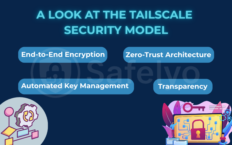 A look at the Tailscale security model
