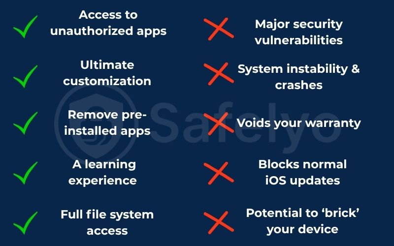 A quick pros and cons summary A quick pros and cons summary