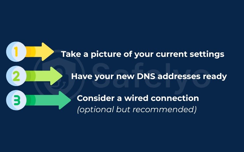 A simple safety check before configure DNS settings on a router