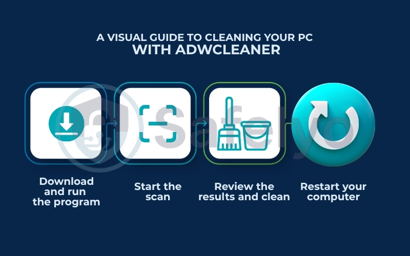 A visual guide to cleaning your PC with AdwCleaner