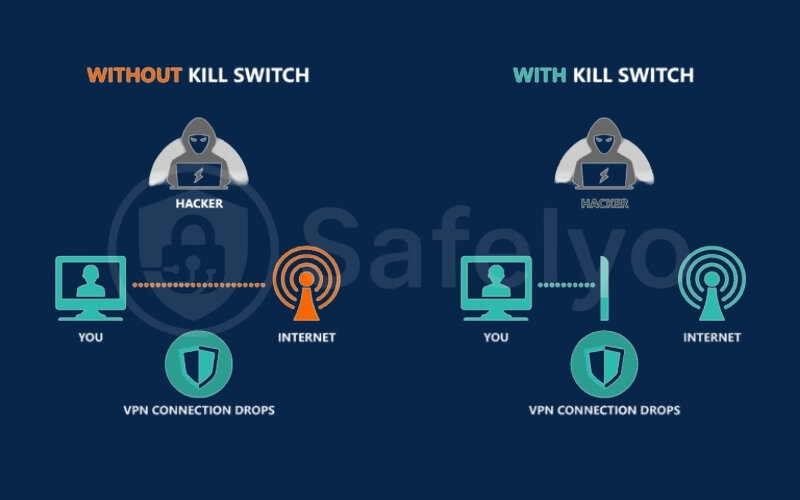 A VPN Kill Switch
