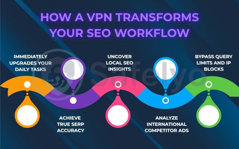 How a VPN transforms your SEO workflow How a VPN transforms your SEO workflow