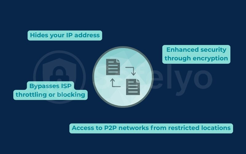Advantages of using a VPN for P2P file sharing