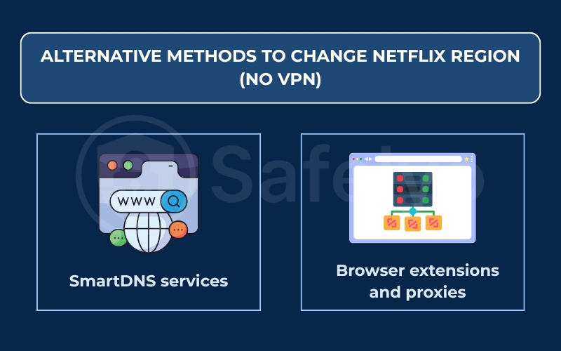 Alternative methods to change Netflix region without VPN