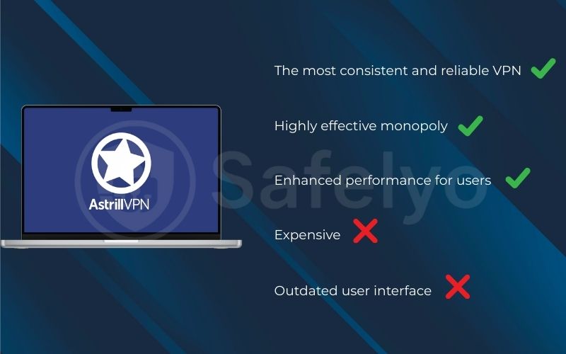 Astrill VPN – The most reliable VPN for China